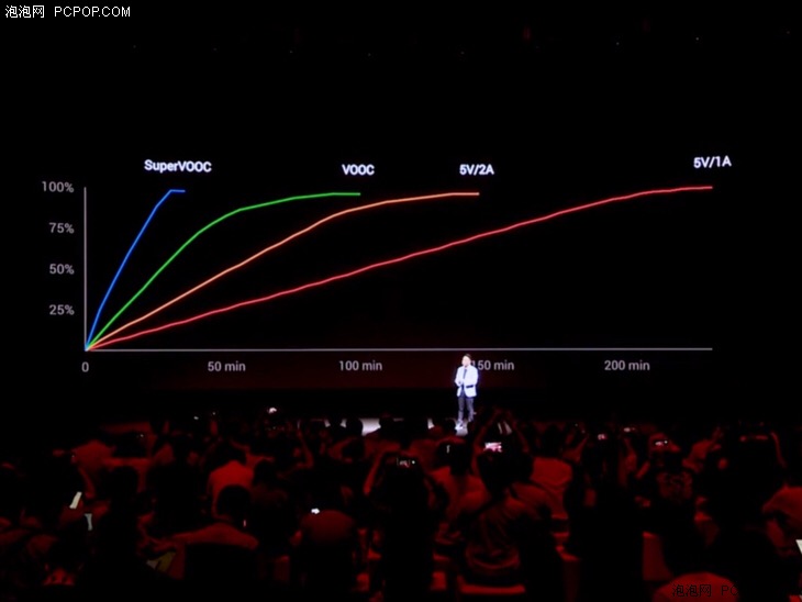 oppofindx4二手,oppofindx3pro和一加9pro