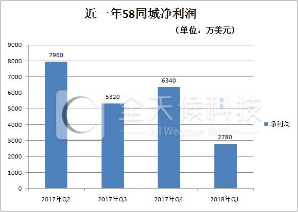 58同城姚劲波的创业故事,姚劲波100个商业模式
