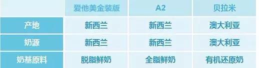 澳洲a2和贝拉米奶粉哪个好,澳洲版爱他美a2奶粉测评