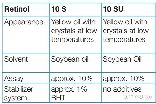 倩碧a醇含量,倩碧鲜活a醇