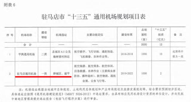 厉害了，驻马店！又被国务院点名表扬！城市发展大变化，惊艳全国……