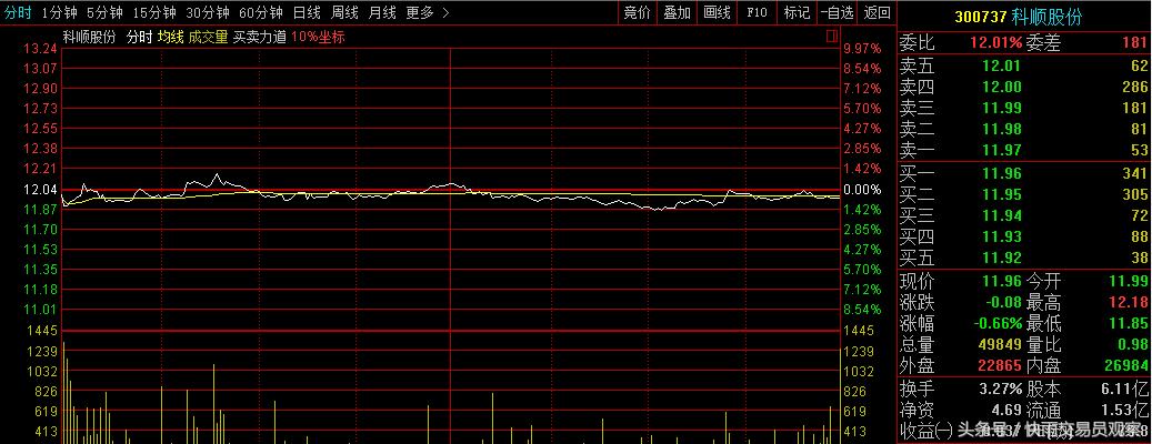 股民:中了只假新股,没卖,加仓亏成狗,连一个卖盐的公司都不如