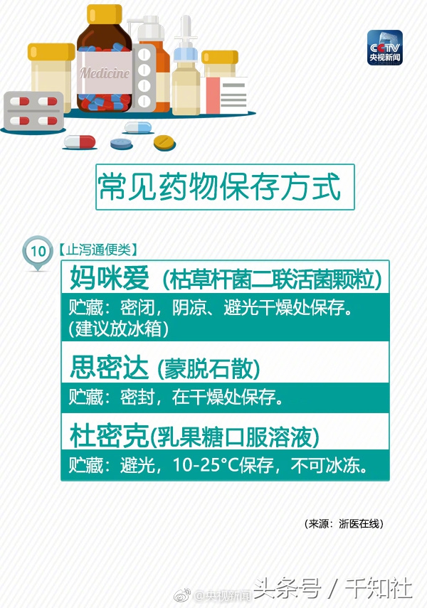 药物的保存方法及有效期,药物保存的注意事项