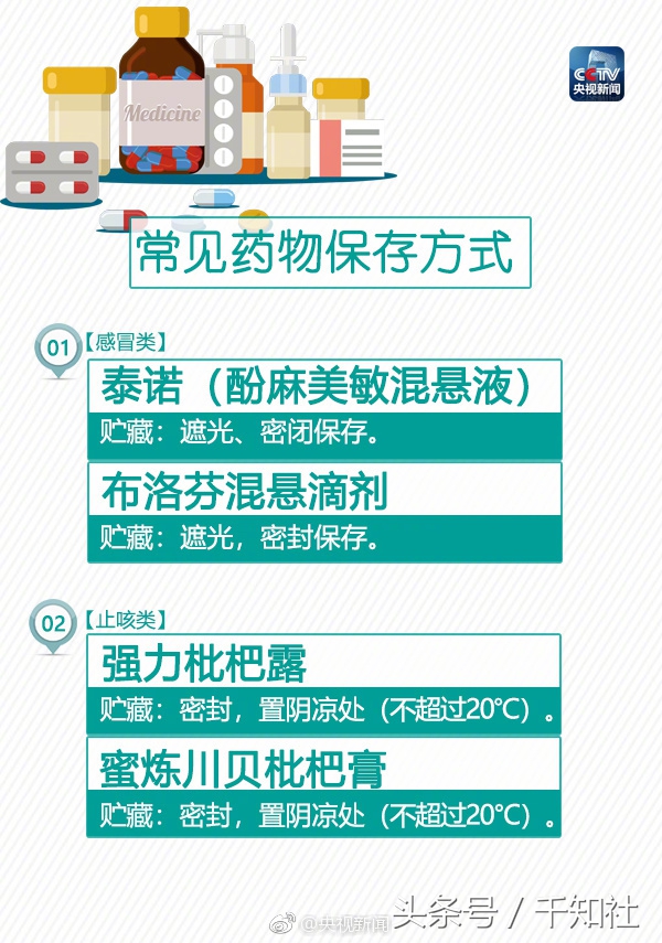 药物的保存方法及有效期,药物保存的注意事项