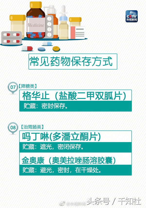 药物的保存方法及有效期,药物保存的注意事项