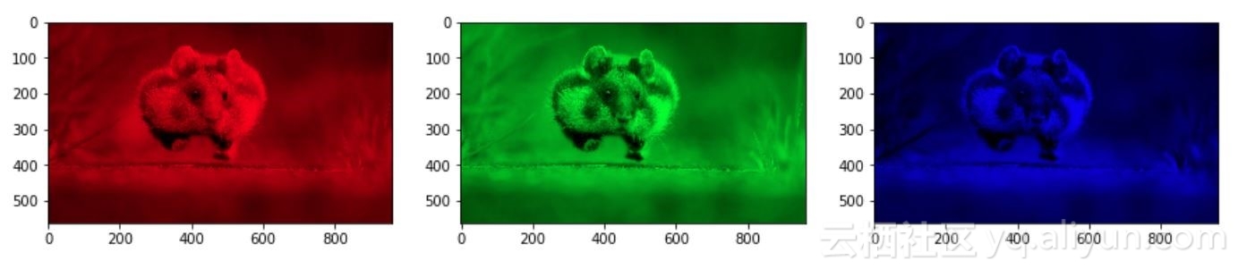 opencv保存numpy图像,基于opencv图像识别基本过程
