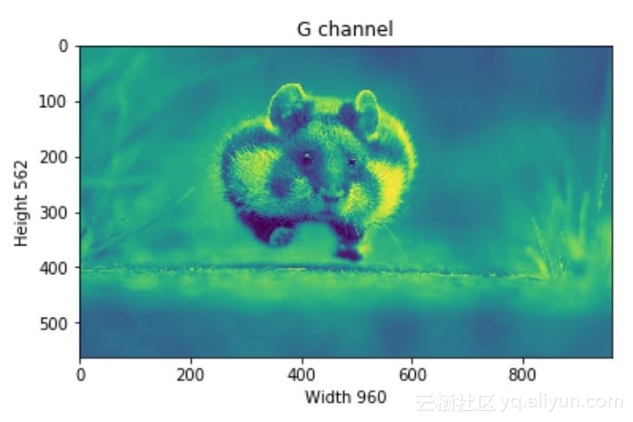 opencv保存numpy图像,基于opencv图像识别基本过程