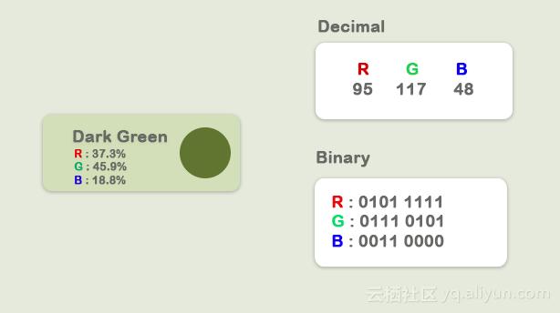 opencv保存numpy图像,基于opencv图像识别基本过程