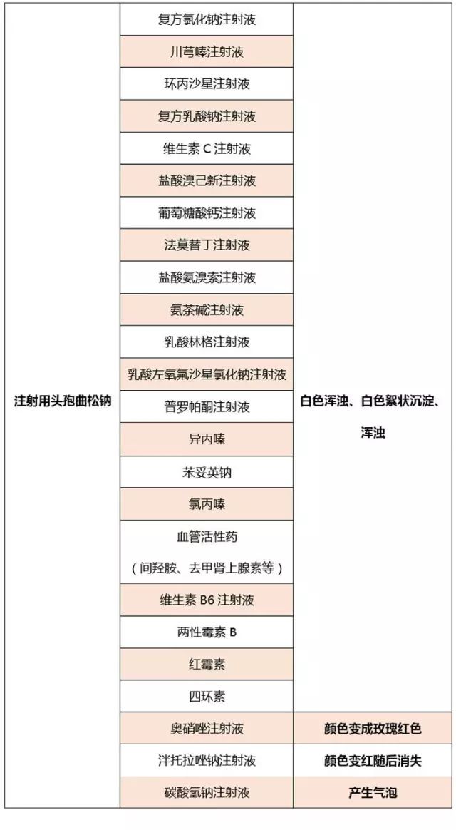 头孢曲松钠作用及功能主治,头孢曲松钠过敏反应的抢救措施