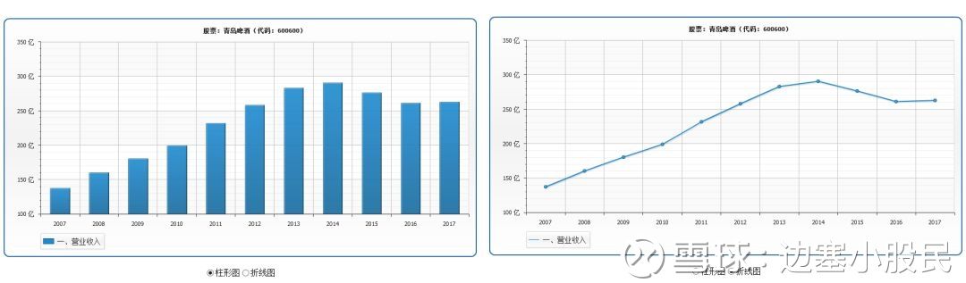 如何看懂一家公司的概述,怎么样算是读懂一家公司