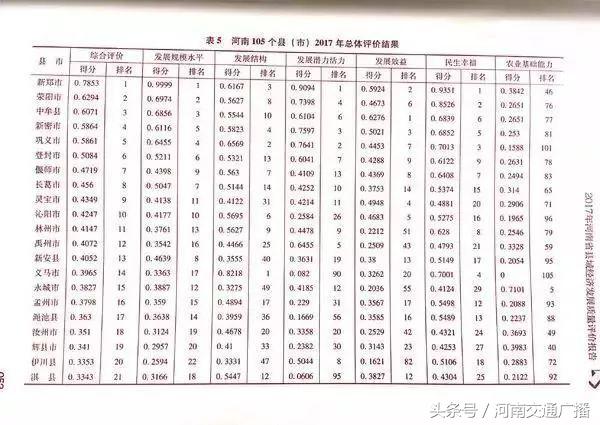 河南省100强城市排名,河南10大县级市实力排行榜