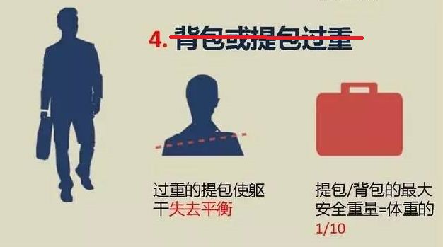 五禽健腰操完整版,最简单练腰操