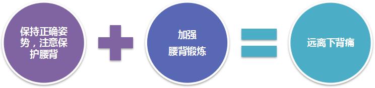 五禽健腰操完整版,最简单练腰操