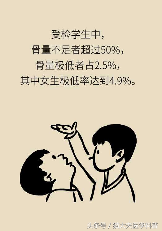 孩子也会“骨质疏松”？！趁着暑假快补补~