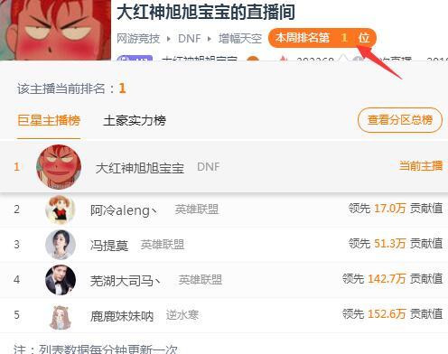 旭旭宝宝当年斗鱼首播有多少人,旭旭宝宝斗鱼首播创下的纪录