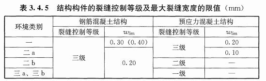 楼板裂缝怎么处理最彻底,楼板裂缝用什么方法解决最好