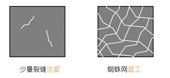 楼板裂缝怎么处理最彻底,楼板裂缝用什么方法解决最好
