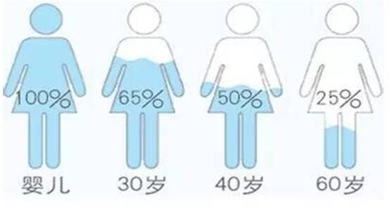 玻尿酸为啥不是永久的,玻尿酸打的太多的女明星