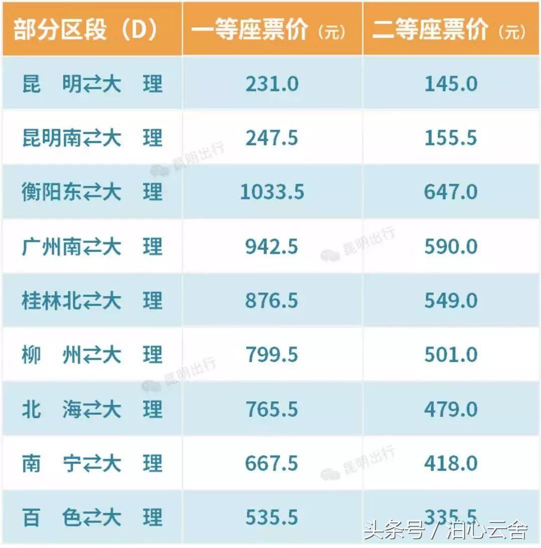 昆明大理动车最新消息,大理动车最新时刻表