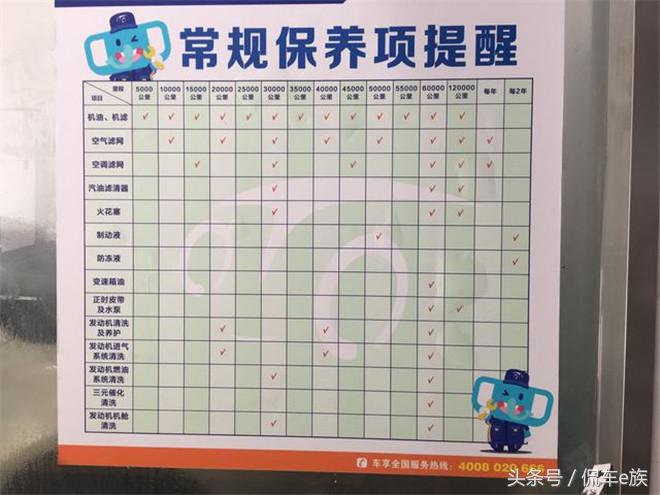 靠谱便捷，车享家养车纪实