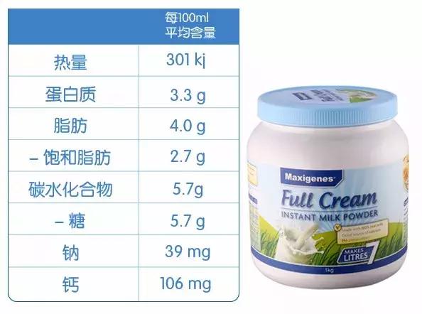 德运蓝胖子和a2哪个好,德运蓝胖子和a2哪个奶粉好