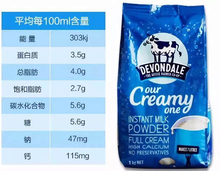 德运蓝胖子和a2哪个好,德运蓝胖子和a2哪个奶粉好