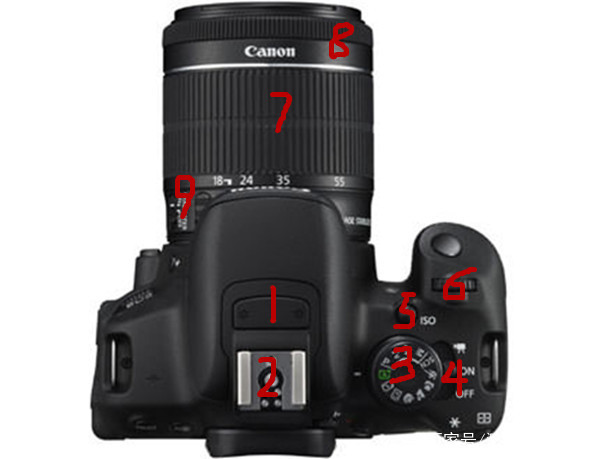 单反相机结构图解,数码单反相机拍摄技巧