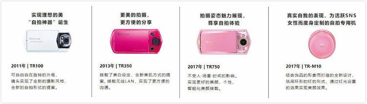 曾经的自拍神器,当年超级火的自拍神器