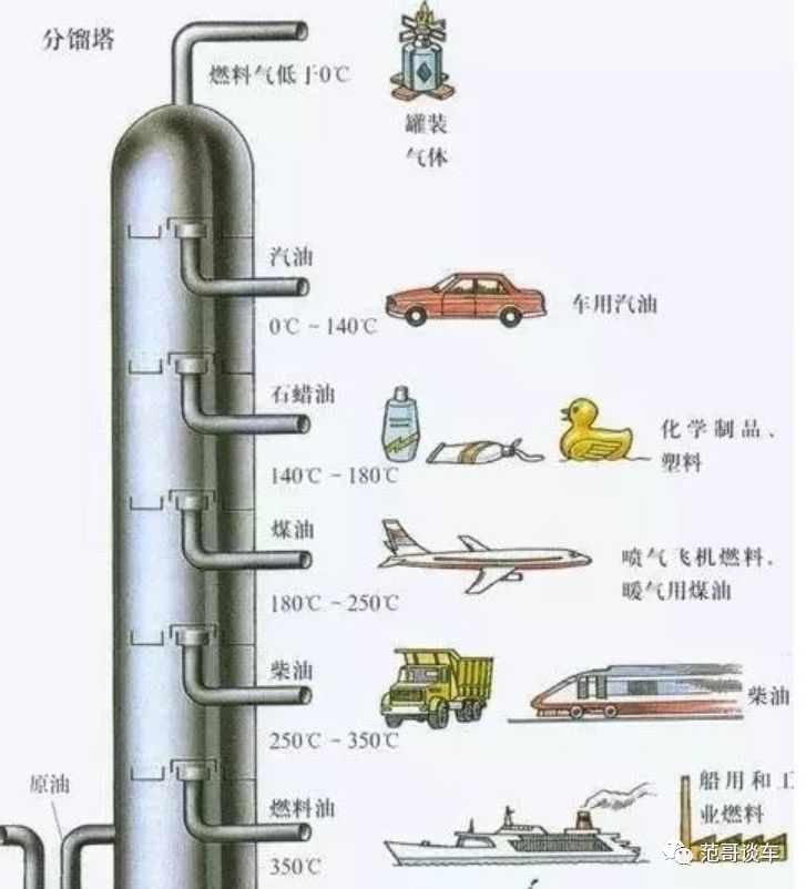 汽油中石化和中石油哪个好更耐烧,汽油汽车对比