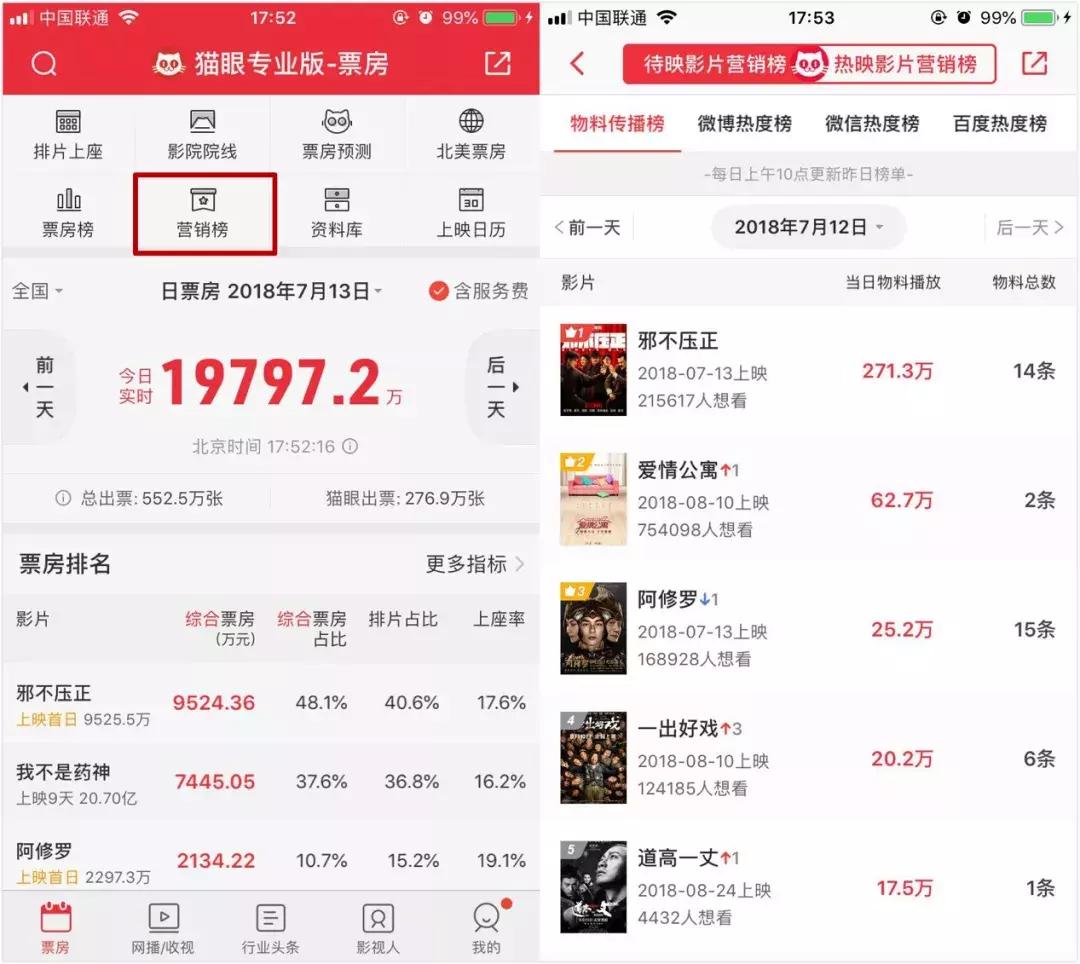 微信文章打通电影购票小程序，10万+号主能返佣多少？