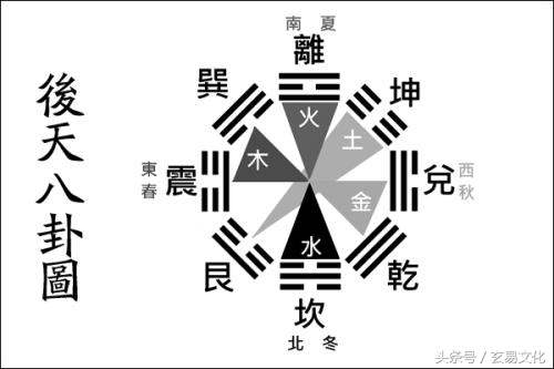 风水东面缺角怎么办,风水中如何看一间屋子缺角