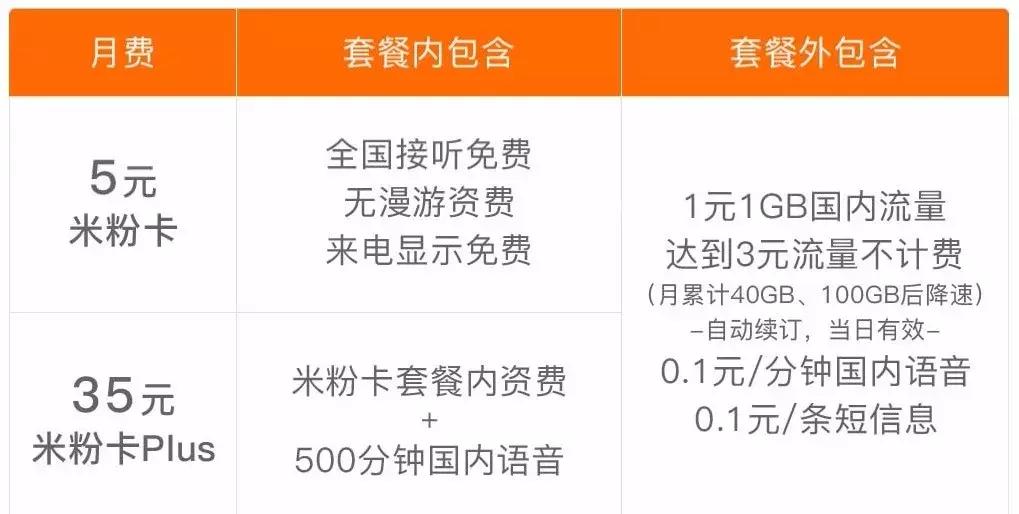 日租卡可以换成保号套餐吗,日租卡超过1g多少钱