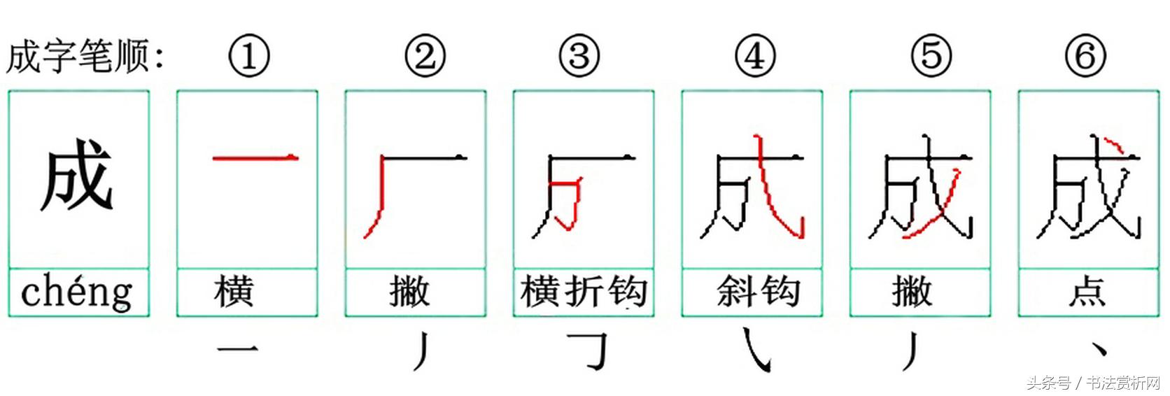 汉字成图,汉字的字形演变与变体字形