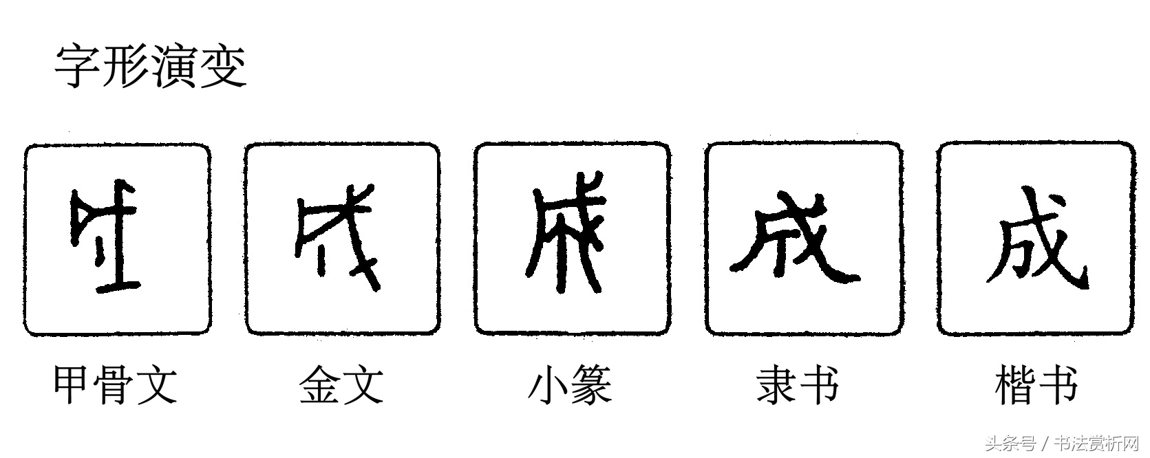 汉字成图,汉字的字形演变与变体字形