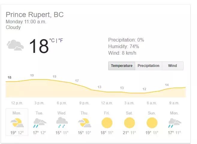 温哥华一年四季的气温,温哥华的天气真好