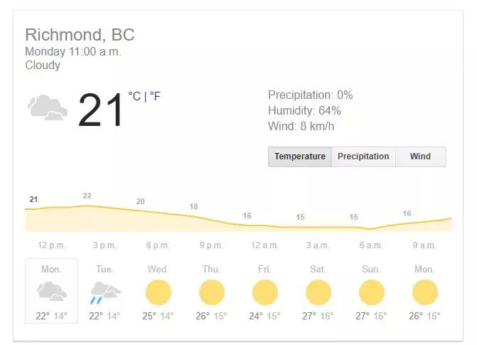 温哥华一年四季的气温,温哥华的天气真好