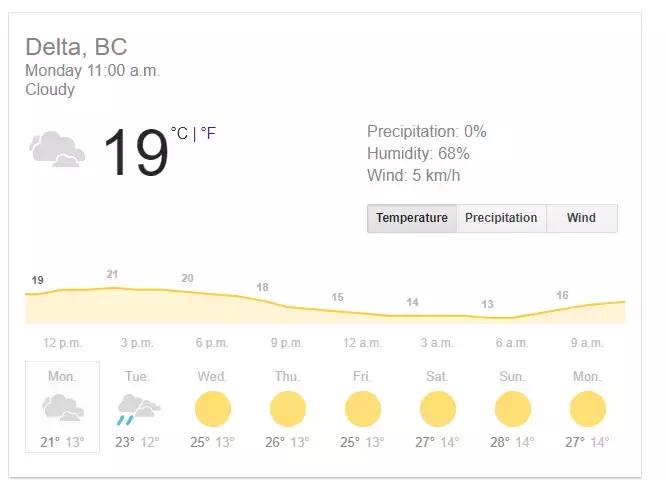 温哥华一年四季的气温,温哥华的天气真好