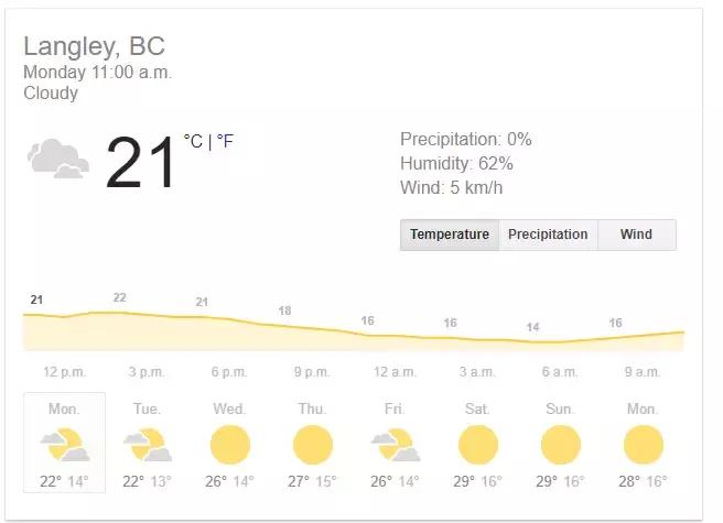 温哥华一年四季的气温,温哥华的天气真好