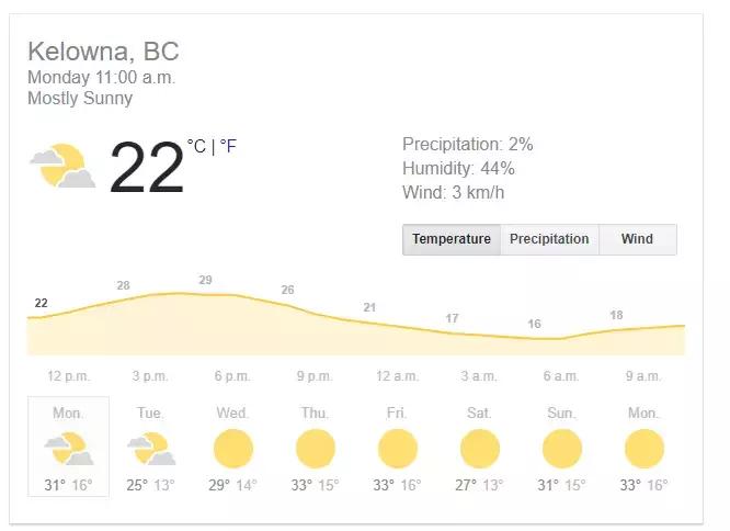 温哥华一年四季的气温,温哥华的天气真好