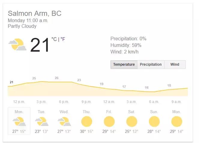 温哥华一年四季的气温,温哥华的天气真好