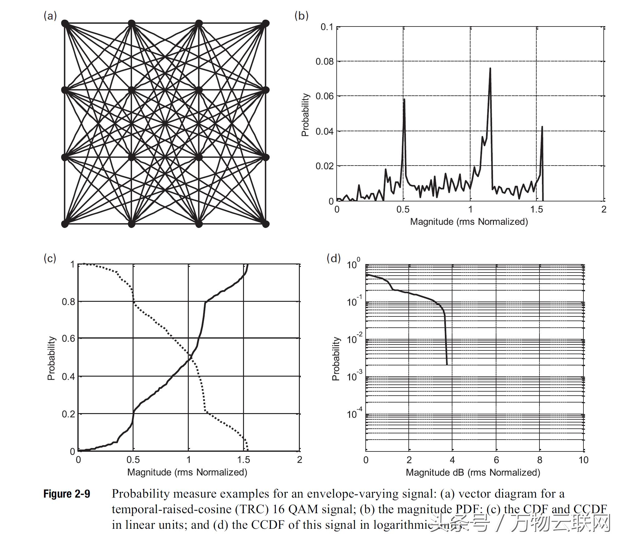 射频放大器和射频功率放大器,射频发射机的工作原理