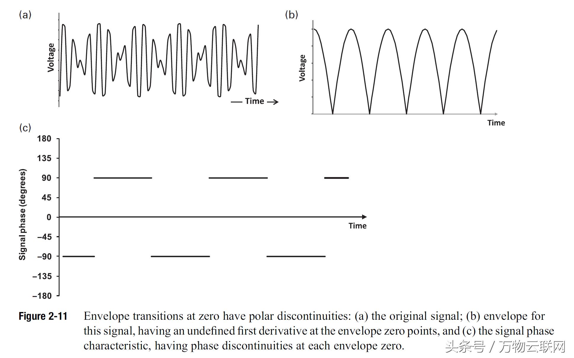 射频放大器和射频功率放大器,射频发射机的工作原理