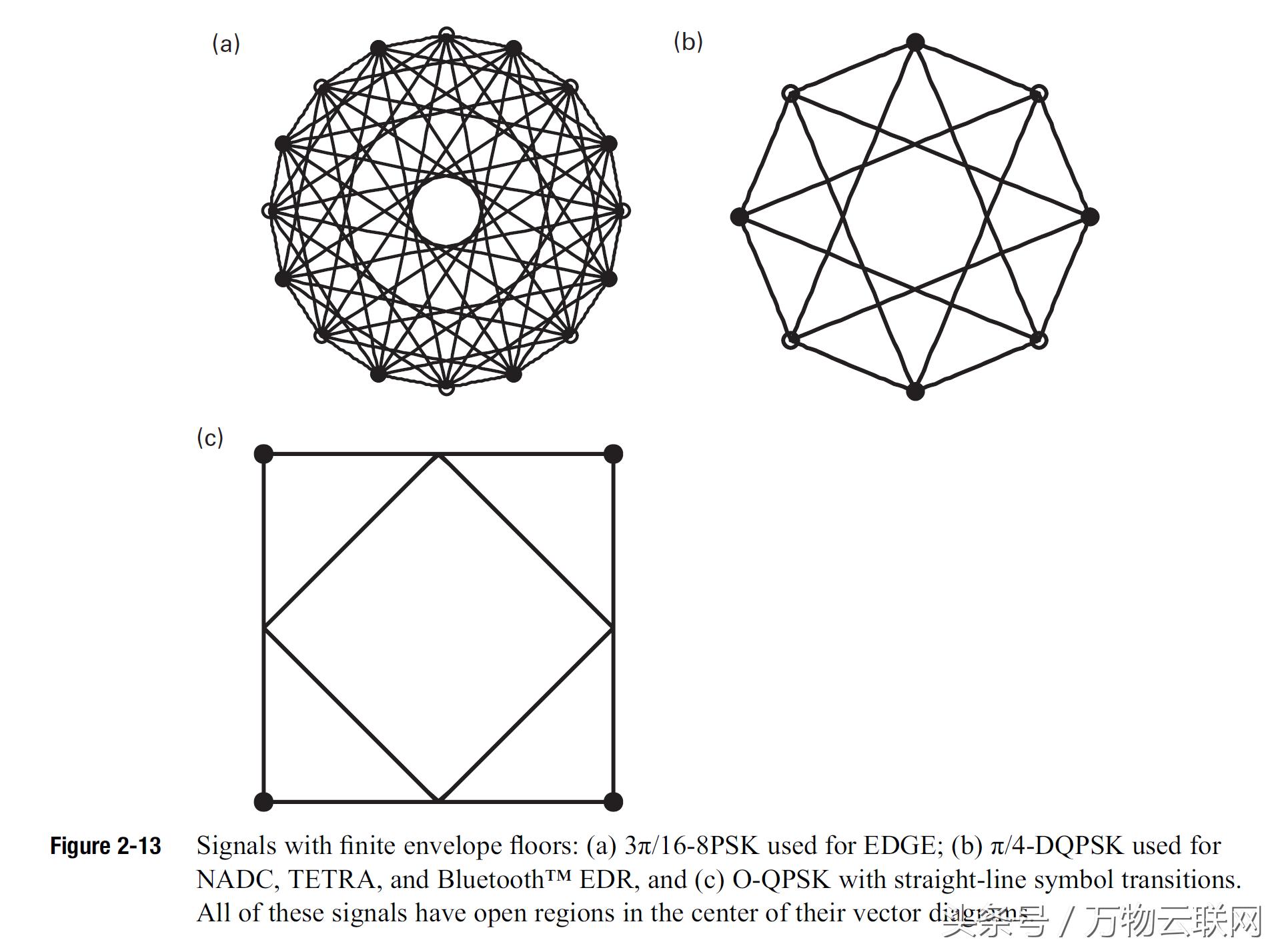 射频放大器和射频功率放大器,射频发射机的工作原理