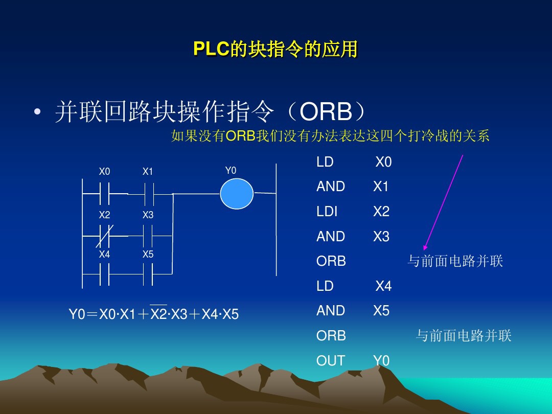 0基础电工如何看懂plc的程序指令,plc基本逻辑指令有多少种