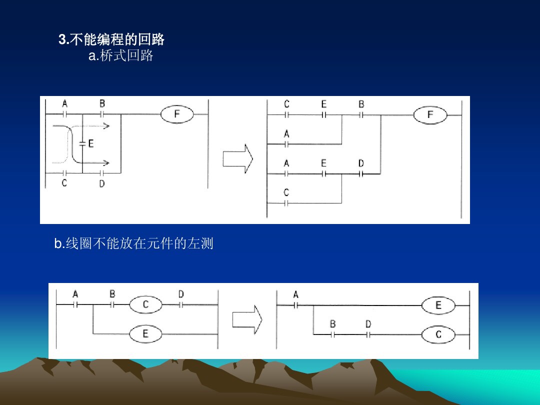 0基础电工如何看懂plc的程序指令,plc基本逻辑指令有多少种