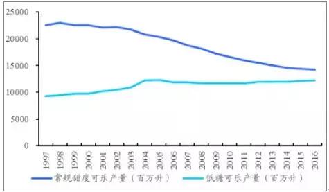 农夫山泉2022年新出的饮料,农夫山泉新品可乐