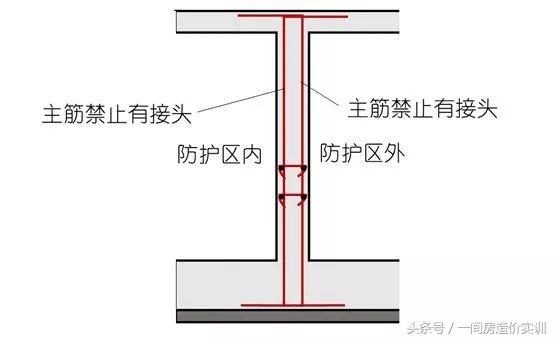 地下室底板钢筋零基础讲解,人防钢筋计算技巧