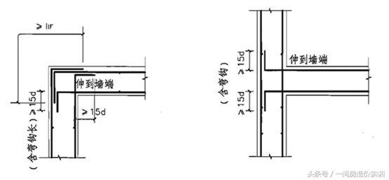 地下室底板钢筋零基础讲解,人防钢筋计算技巧