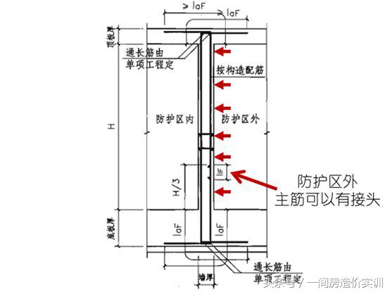 地下室底板钢筋零基础讲解,人防钢筋计算技巧