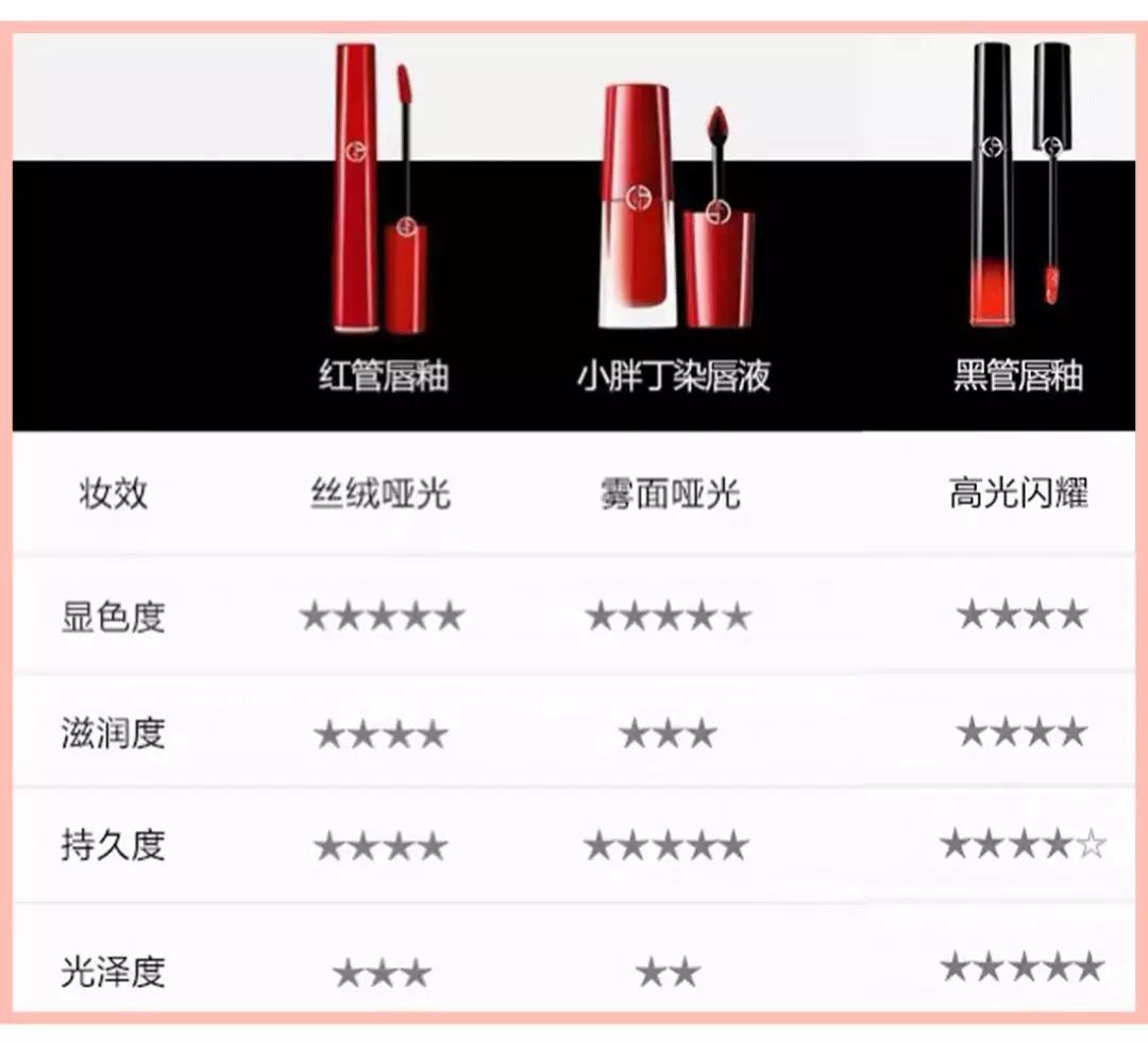 阿玛尼口红试色黑白黄,阿玛尼口红全色号试色